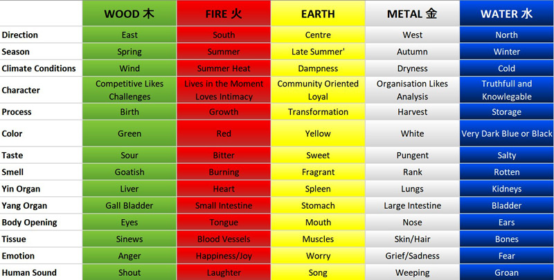 FIVE ELEMENT THEORY AND QIGONG  02