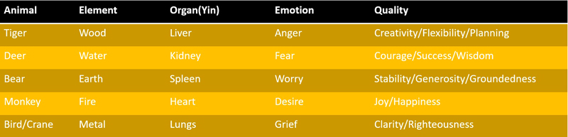 FIVE ELEMENT THEORY AND QIGONG  03